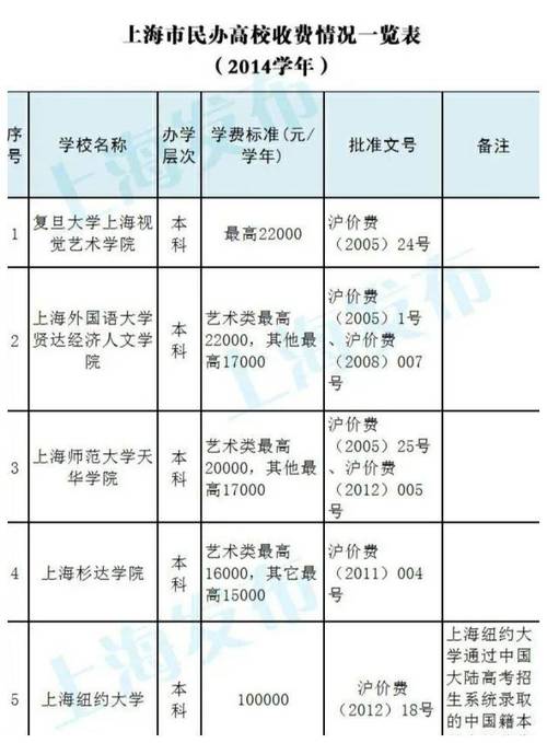 低保户子女能上三本大学吗「没有高中毕业证可以上民办大学吗」 明星娱乐
